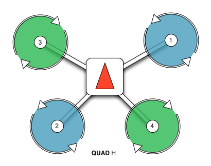 src/AutoPilotPlugins/PX4/Images/AirframeQuadRotorH.png