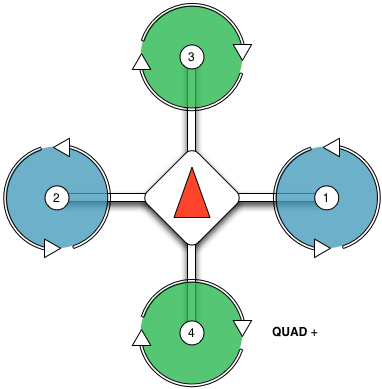 src/AutoPilotPlugins/PX4/Images/AirframeQuadRotorPlus.png