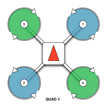 src/AutoPilotPlugins/PX4/Images/AirframeQuadRotorX.png