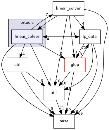 linear_solver