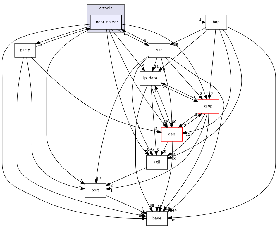 linear_solver