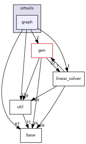 graph