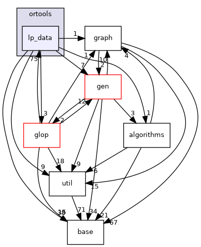 lp_data