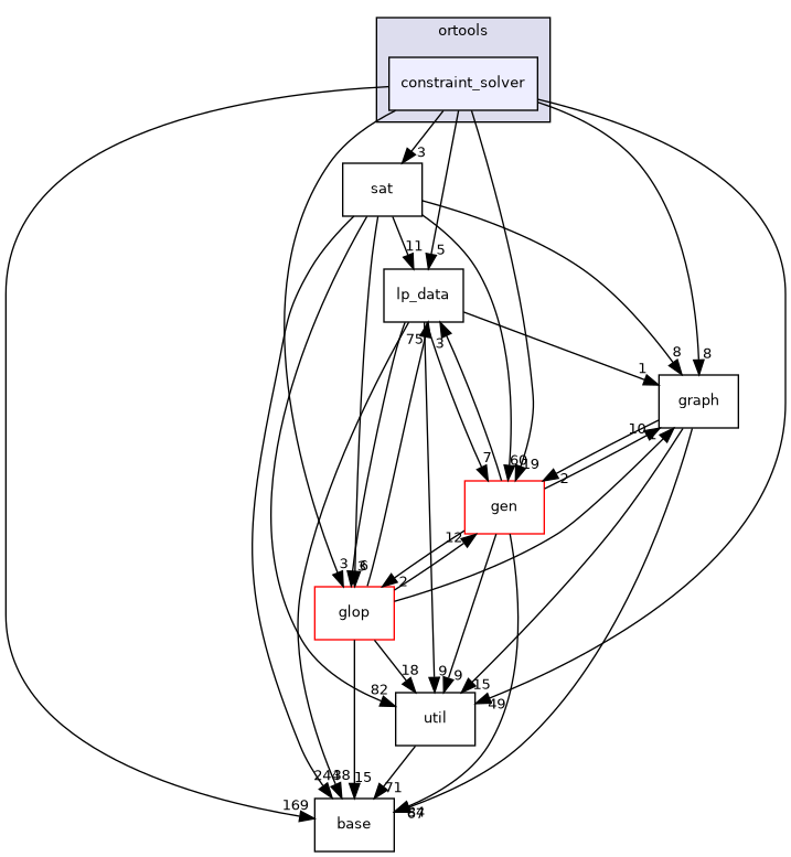 constraint_solver
