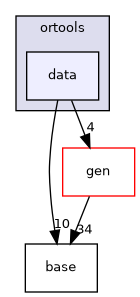 data
