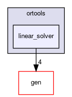 linear_solver