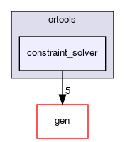 constraint_solver